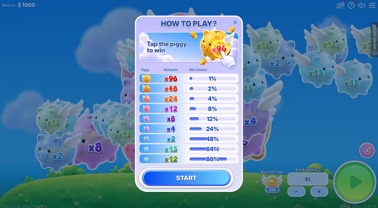 Le paytable en jeu de Cloud Piggies listant les neuf paliers avec multiplicateurs et chances de gain